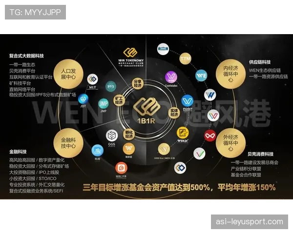 联赛生态圈中中小俱乐部的扶持政策方案，小型俱乐部如何盈利