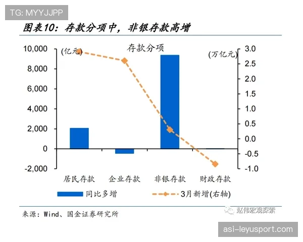 顶级周期模型经济趋势推演：他是如何通过库存数据预测的